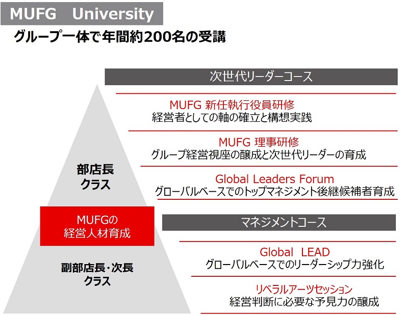 MUFG University