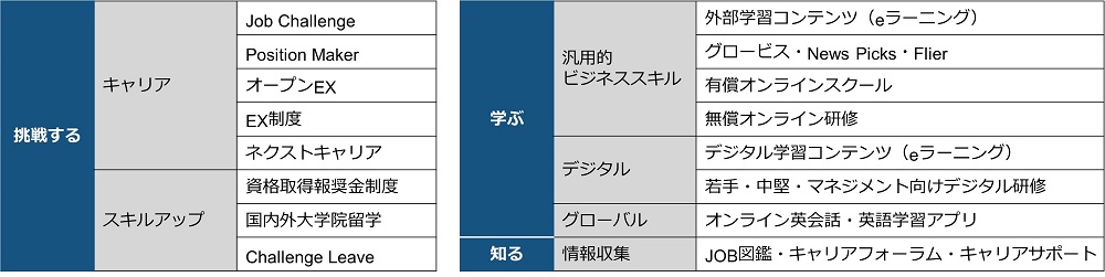 自己啓発・キャリア支援制度