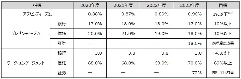 実績と目標