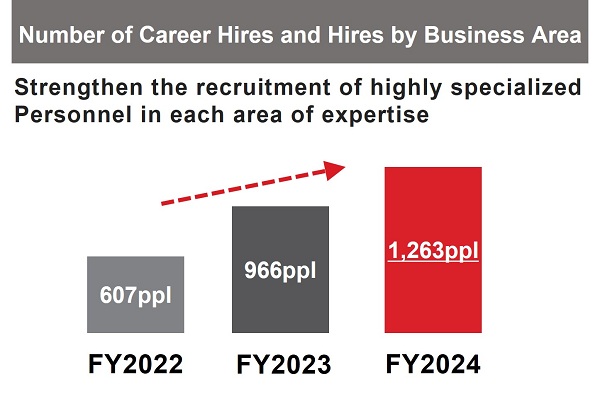 Acquiring and Nurturing Specialized Professionals