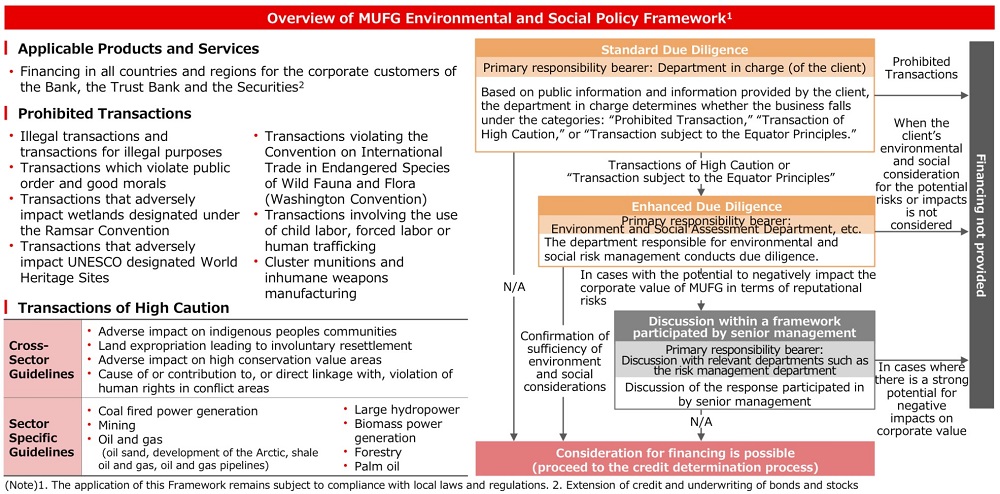 MUFG Environmental and Social Policy Framework