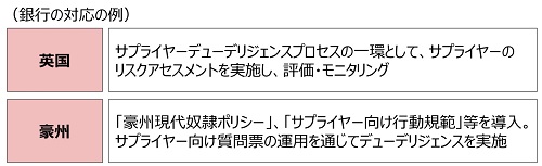 銀行の対応の例