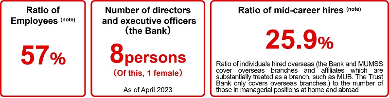 Global Personnel