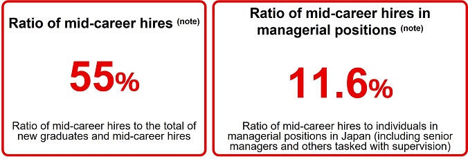 Mid-career Hires