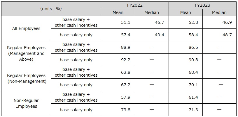 The Gender Pay Gap