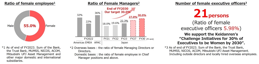 Gender Equity