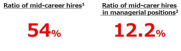 Experienced Hires