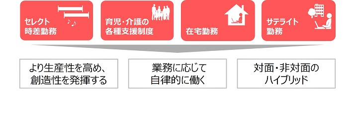 柔軟な働き方
