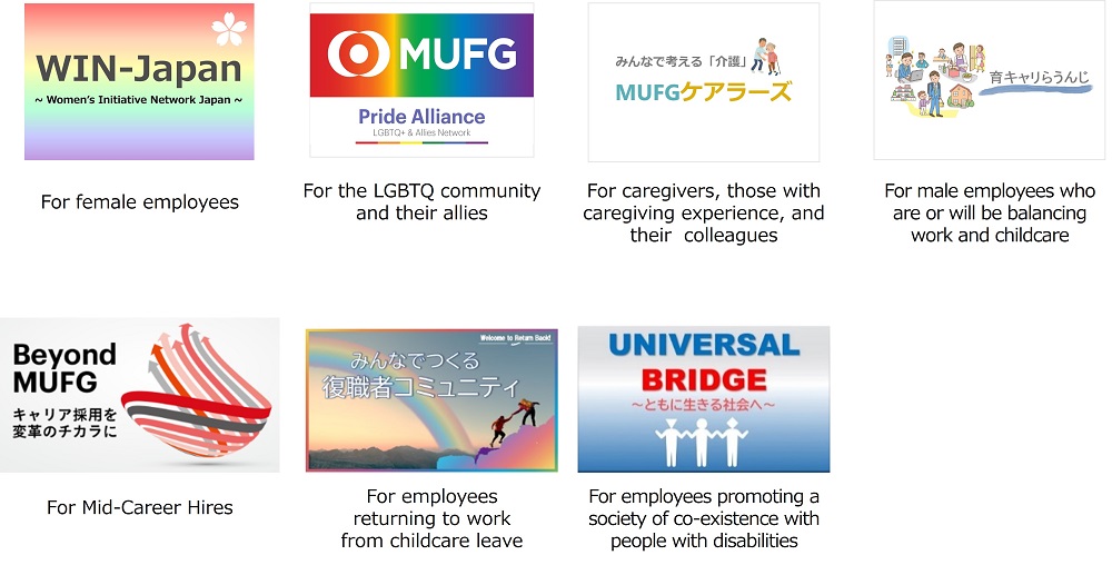 MUFG Bank