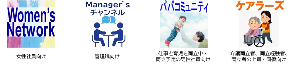社員主体の取り組み：三菱UFJ信託銀行