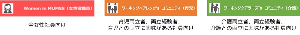 社員主体の取り組み：三菱UFJモルガン・スタンレー証券