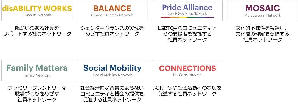 欧州　Employee Resource Network