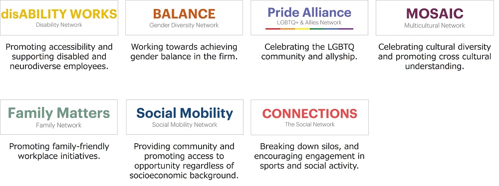 EMEA Employee Resource Networks