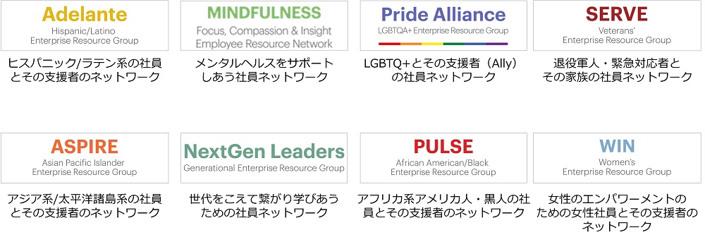米州　Enterprise Resource Group