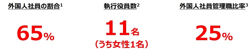 海外現地採用者