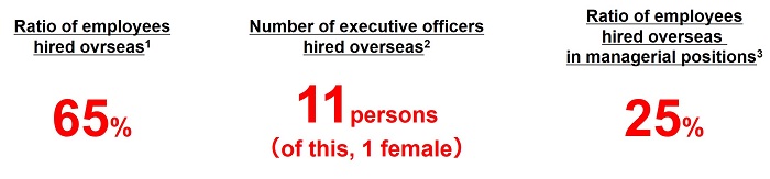 Overseas Local Employees