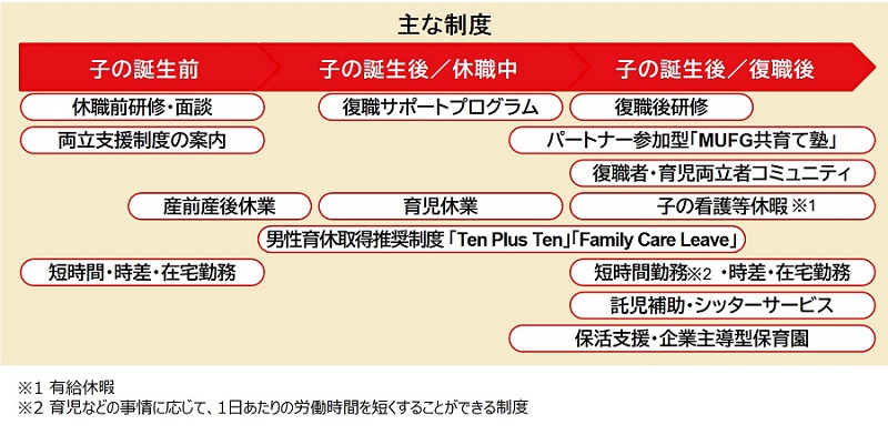 代表的な研修・制度