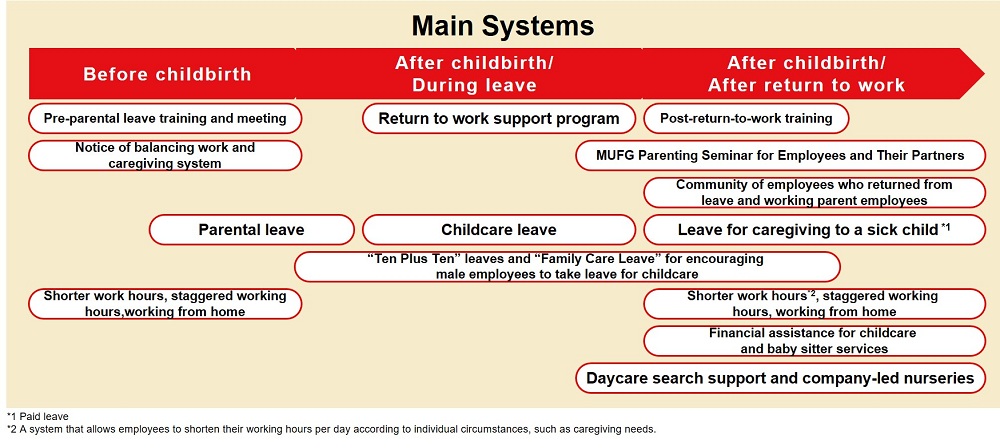 Representative Programs