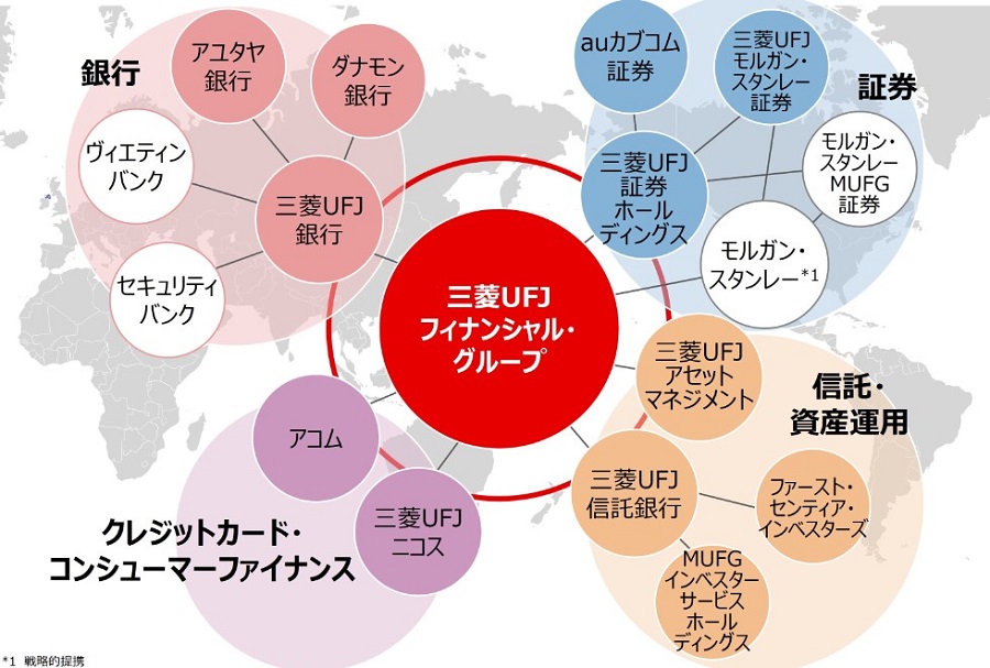 グループ総合力
