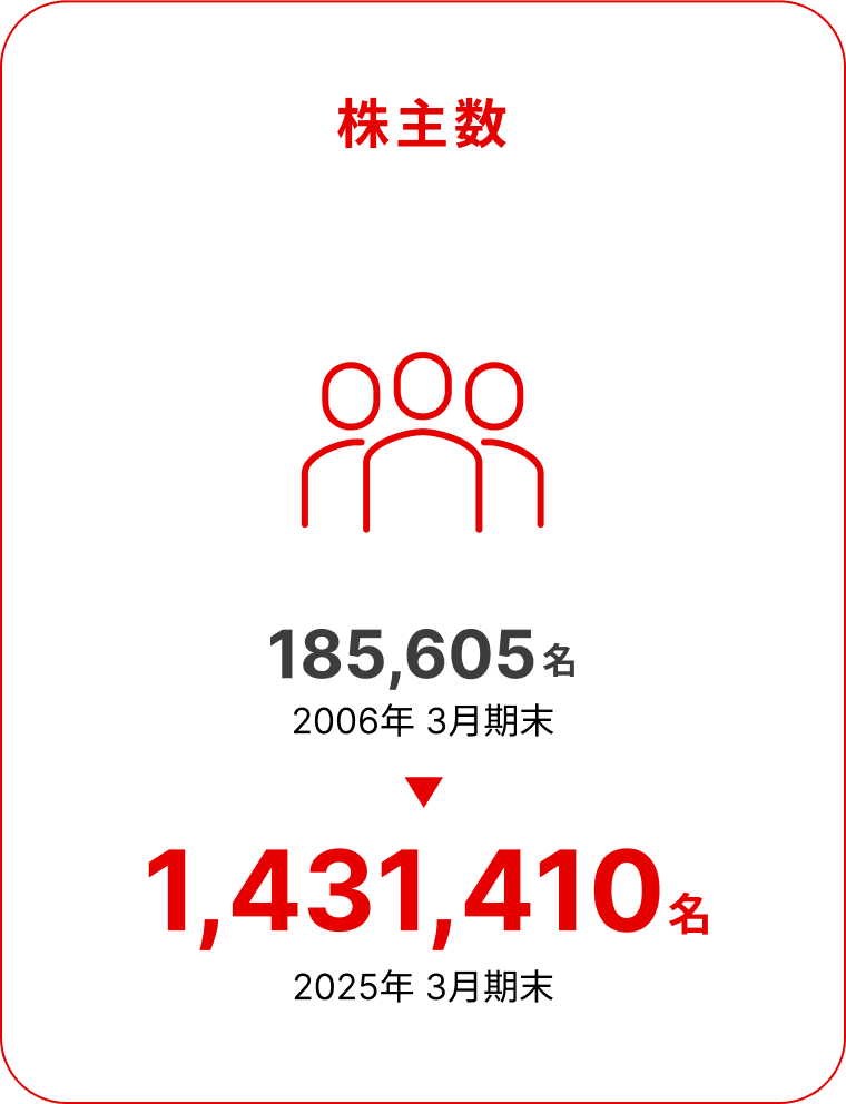 株主数