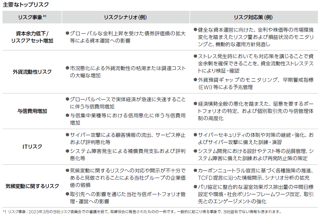 主要なトップリスク