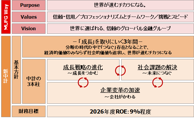 中期経営計画基本方針