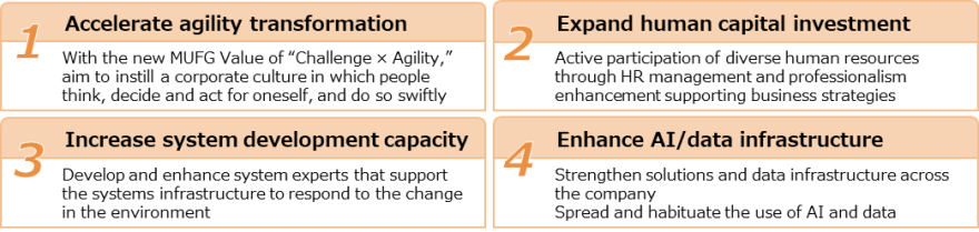 how to accelerate transformation & innovation