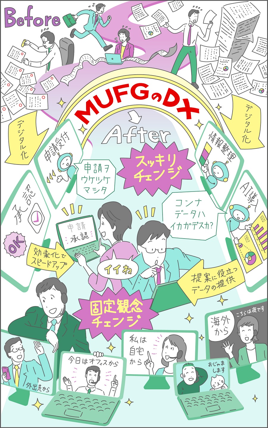 MUFGがめざす「『煩雑さ』を無くした新しい働き方」
