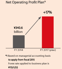 Net Operating Profit Plan