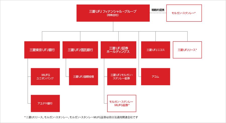 グループ総合力