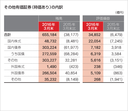 国内預貸金利回りの推移（政府等向け貸出除き）
